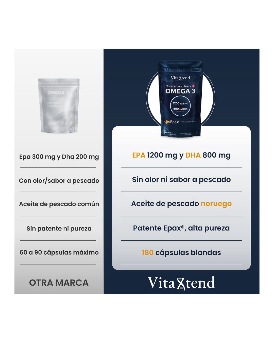 Omega-3 Noruego