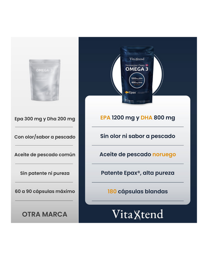 Omega-3 Noruego
