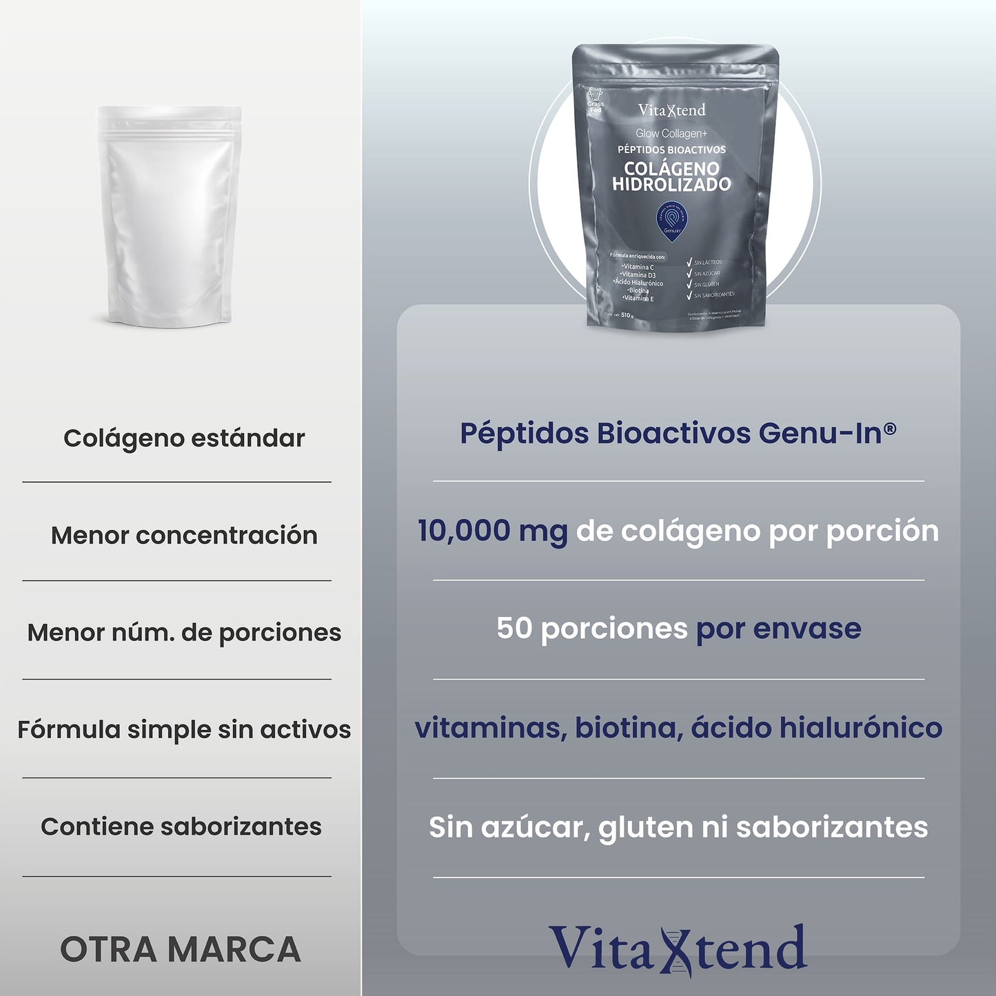Péptidos Bioactivos de Colágeno Hidrolizado Genu-in® | 50 Porciones