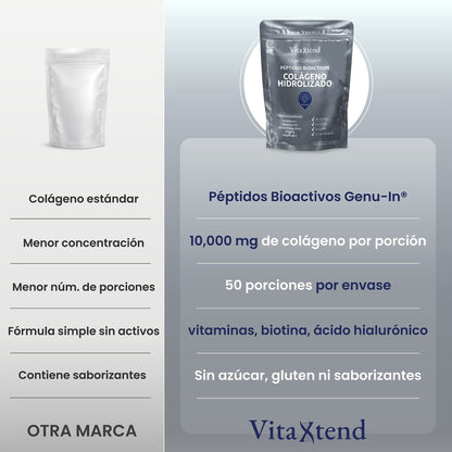 Péptidos Bioactivos de Colágeno Hidrolizado Genu-in® | 50 Porciones