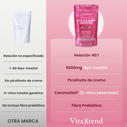 Myo & D-Chiro Inositol | Balance 40:1 | 45 Porciones