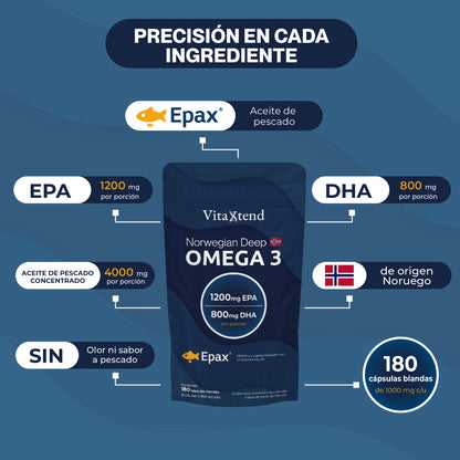 Omega 3 Norwegian Deep (EPAX®) – 2000mg EPA + DHA | 180 Cápsulas