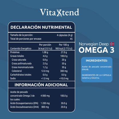 Omega 3 Norwegian Deep (EPAX®) – 2000mg EPA + DHA | 180 Cápsulas