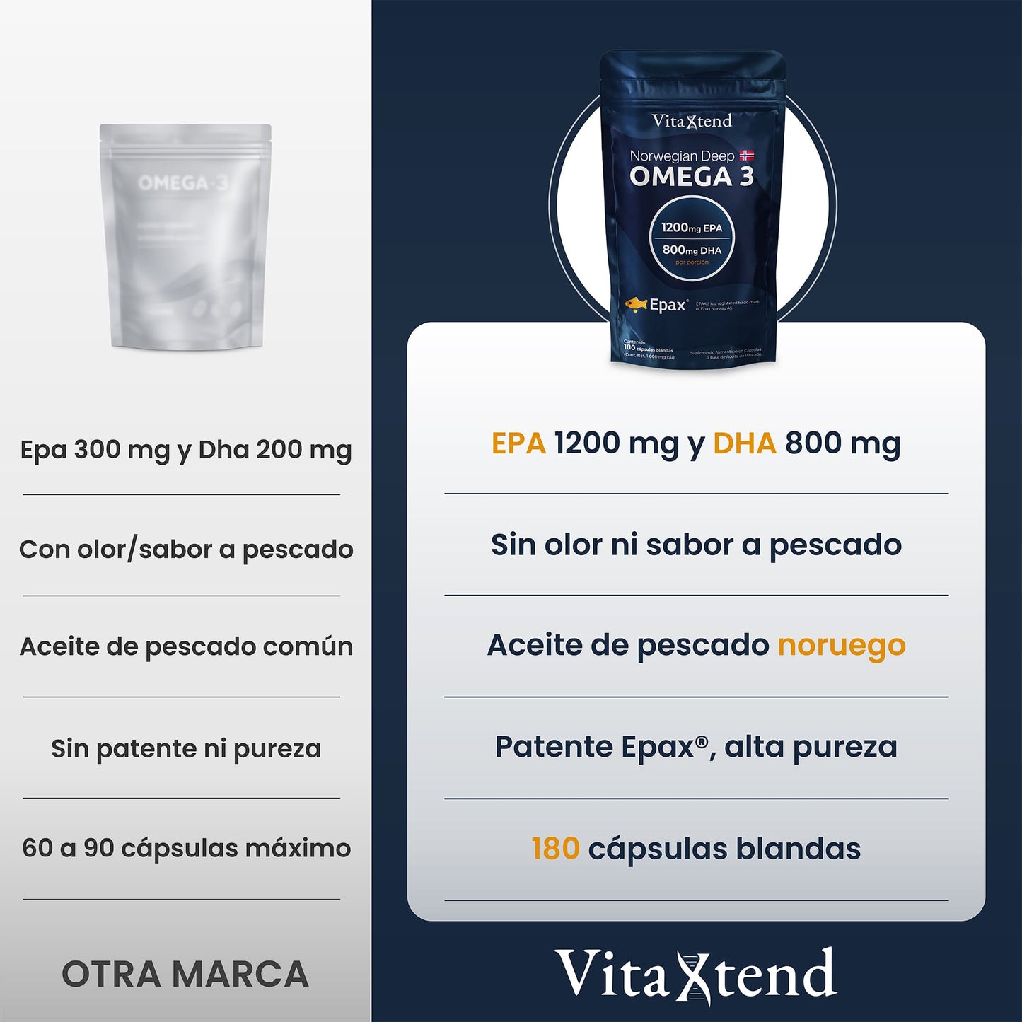 Omega 3 Noruego EPAX® | 180 Cápsulas